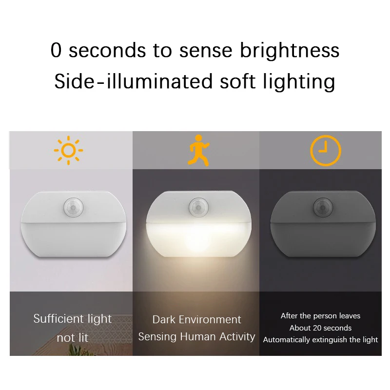 LED Menselijk Lichaam Sensing  - Baby Clothing Cupboard recensie en prijs